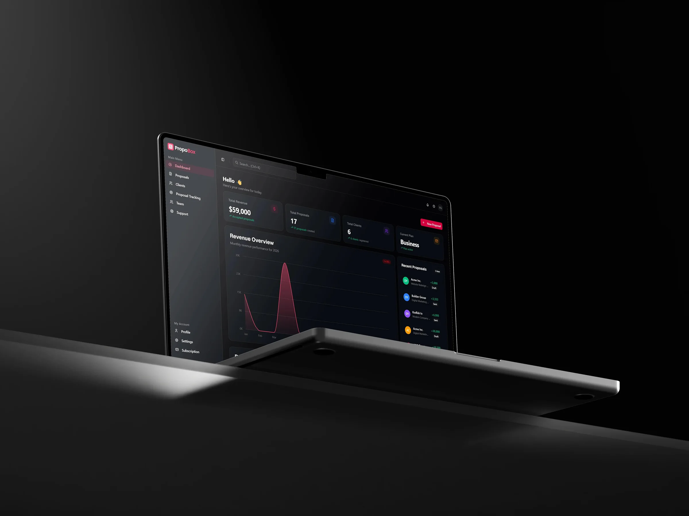 The PropoBox dashboard open on a laptop, showing total revenue, proposal and client counts, a monthly revenue chart, and a list of recent proposals with their status.
